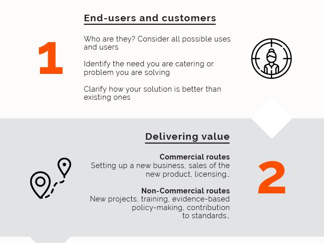 Exploitation Plans: five key steps for Horizon 2020 proposals